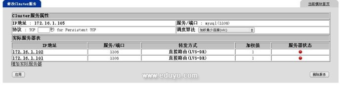 MYSQL双机热备+LVS负载均衡集群实现