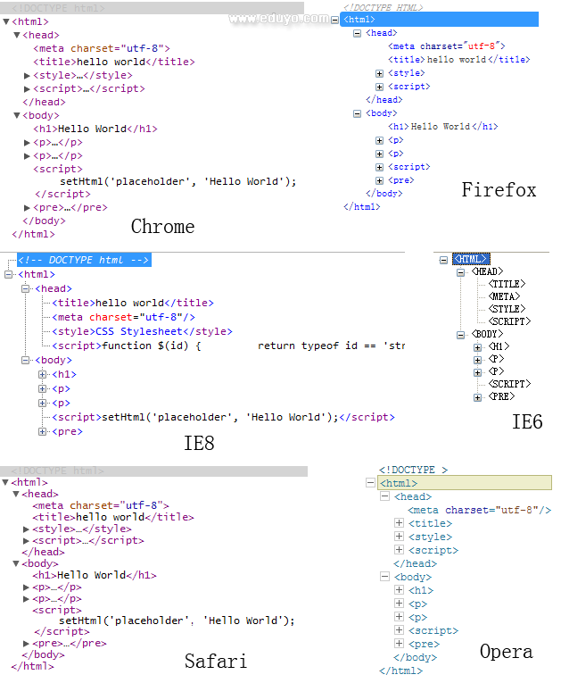 没有html、head、body的页面 | 维客空间 WikeSoft.COM