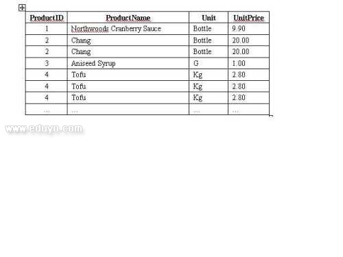 在SQLServer中快速删除重复记录(多图)