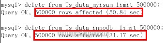 MYSQL innodb存储引擎和myisam存储引擎效率比较 - 苦雨 - 我的博客