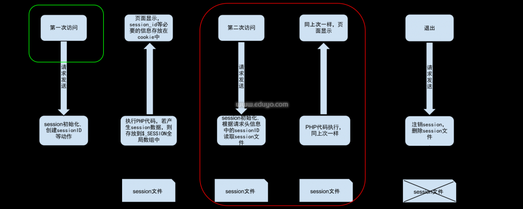 session工作流程 session-diagram