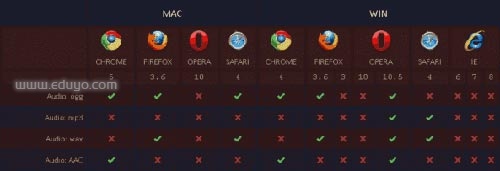05 HTML5 音频编码 05 HTML5 音频编码