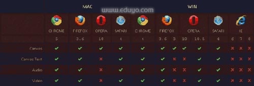 04 HTML5 网页内嵌对象 04 HTML5 网页内嵌对象
