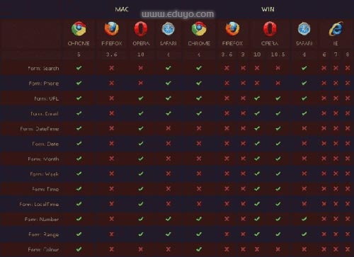 07 HTML5 各种表单对象 07 HTML5 各种表单对象