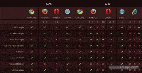 03 HTML5 Web 应用 03 HTML5 Web 应用