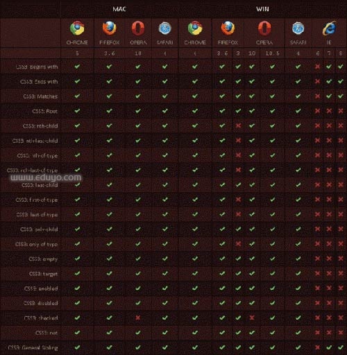 02 CSS3 选择器 02 CSS3 选择器