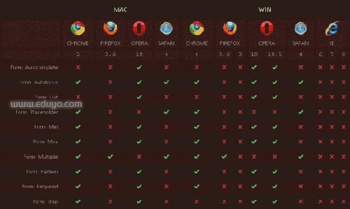 08 HTML5 表单对象属性与行为 08 HTML5 表单对象属性与行为