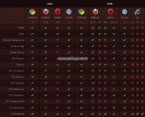 01 CSS3 属性 01 CSS3 属性